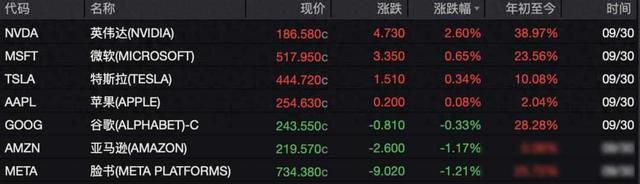 政府关门，芯片暴涨，锂矿易主？