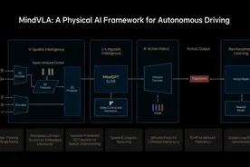 理想MindVLA 让人人都有“专职司机”图片