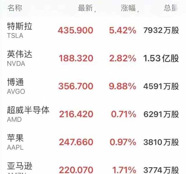零时零分，中方反制准时开始，美财长通知中国，100%关税可以撤回