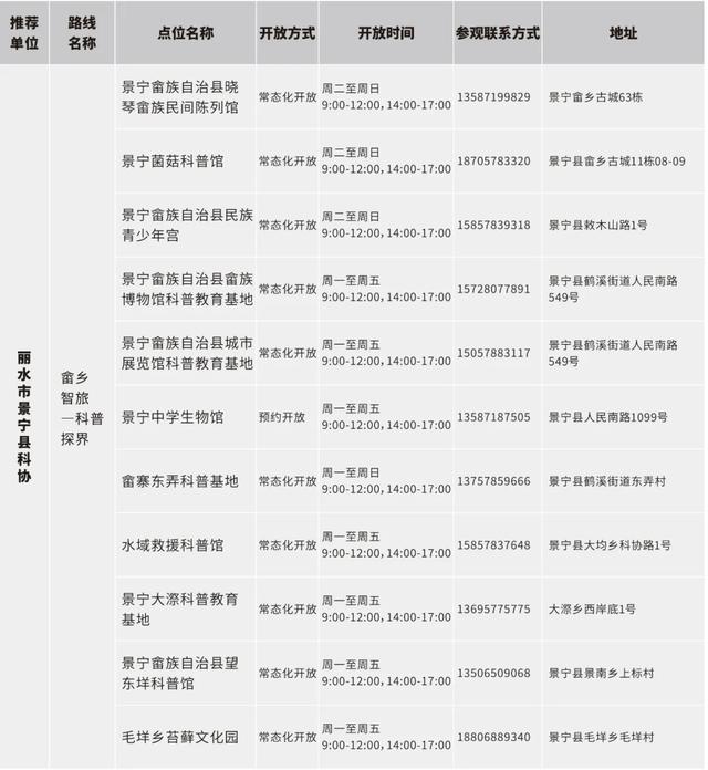 浙江公布百余条“Citywalk”科普研学路线，等你来探索