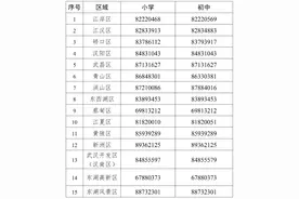 今秋入学新生家长请注意，各区具体安排来了图片