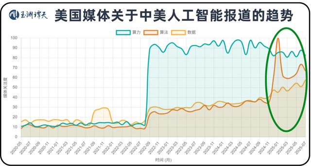 H20芯片入华背后：算力、算法和数据的搏杀