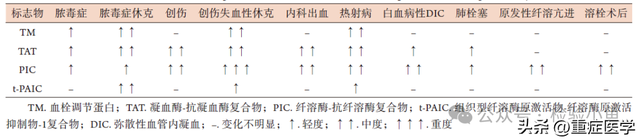 重症患者凝血功能障碍标准化评估中国专家共识