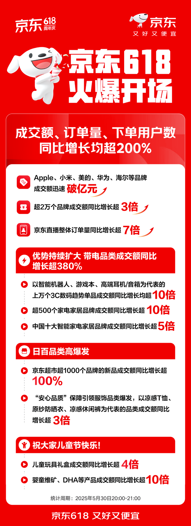 美团开始反击，刘强东最担心的事情发生了