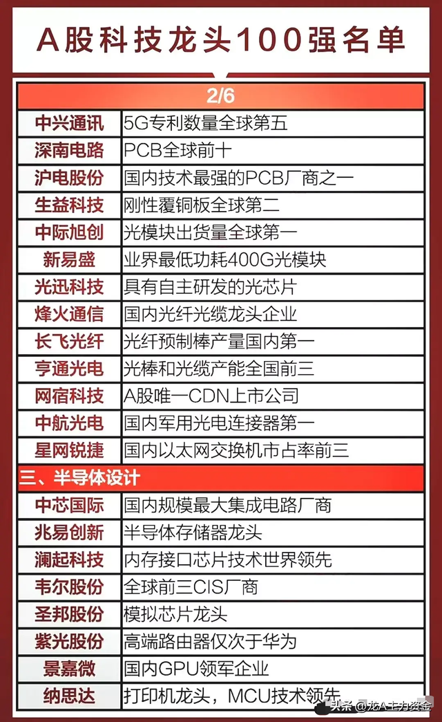 科技龙头100强名单+人工智能+稀有小金属+固态电池等汇总