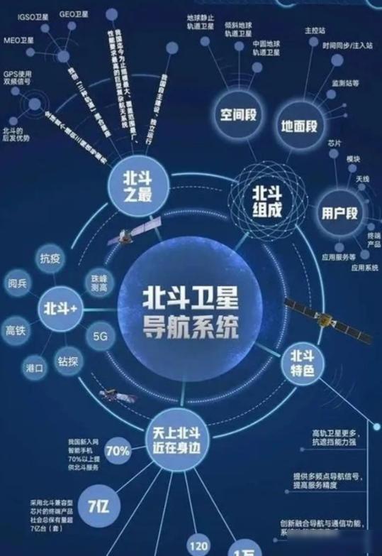 性能高出1000倍！中国北斗被某国电磁干扰，他成功破解助北斗建成