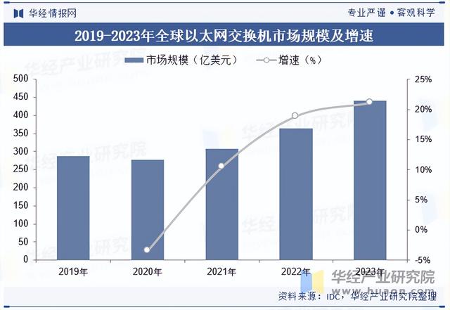 中国以太网交换机产品分类、相关政策及产业链分析