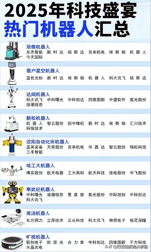 值得珍藏：机器人+汽车芯片+半导体+能源电力+航天军工+黄金等