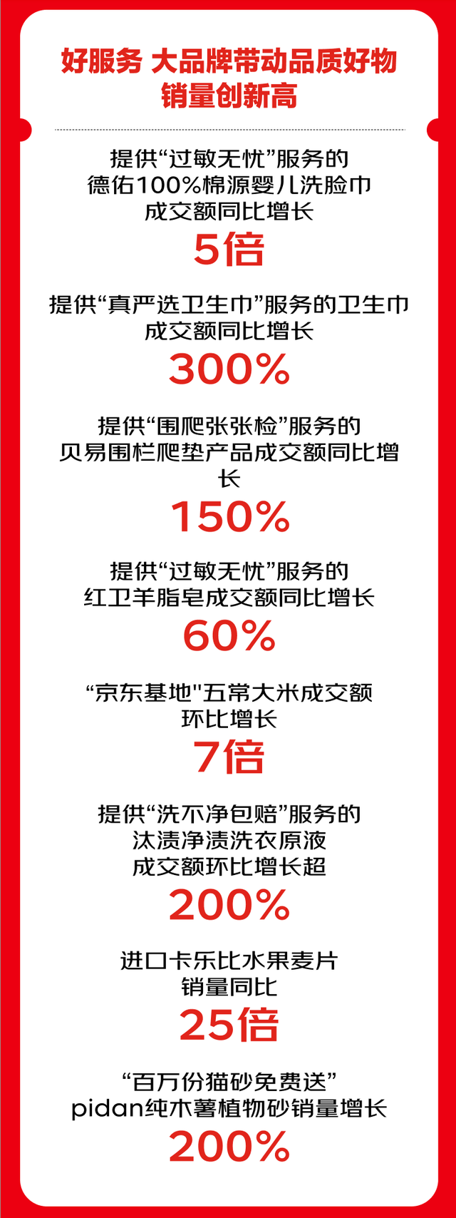 京东超市11.11首期战报发布：多个品牌旗舰店全面爆发 销量破纪录