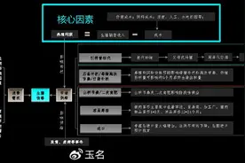 盯紧猪周期的核心因素图片