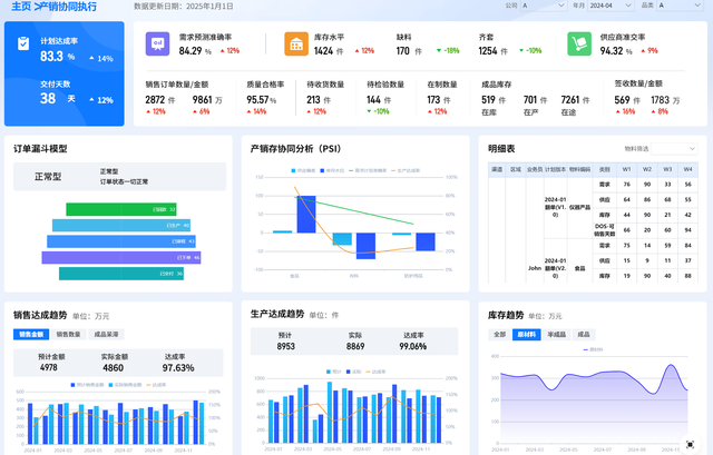 信息化、数字化、智能化、智慧化、数智化，到底啥区别？