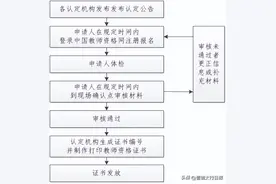 重要通告！关于教师资格认定！图片