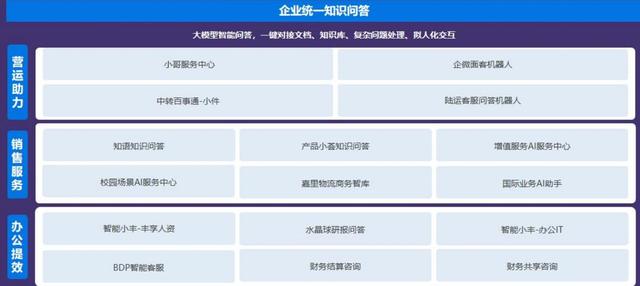 当大模型遇见物流：一位顺丰产品运营人的AI实战手记