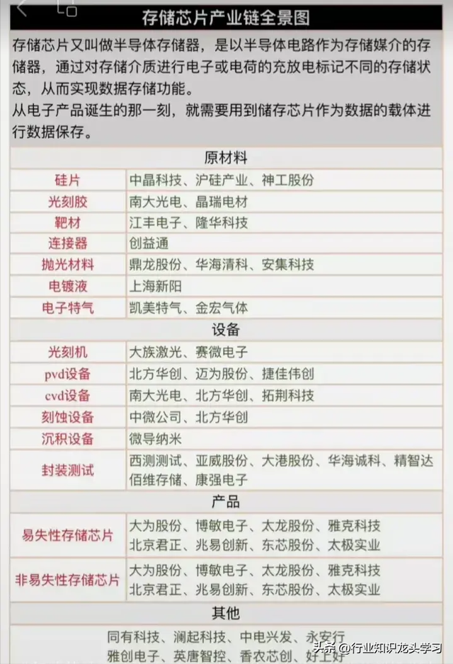 值得珍藏：2025年八大科技+半导体+存储芯片+机器人+顶级公司等