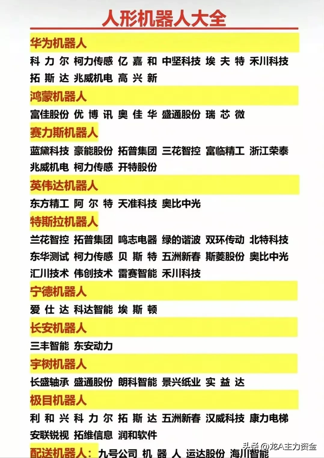 机器人+智能驾驶+海洋经济+PCB+电力板块+英伟达管理企业等汇总