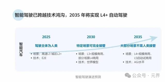 AI智能体将达9000亿个，华为发布未来10年十大智能技术趋势