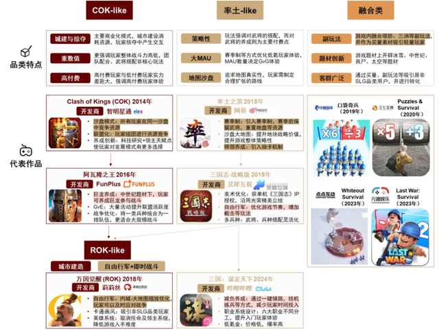 中金|游戏赛道深度之SLG：策略远征，全球化的东方叙事