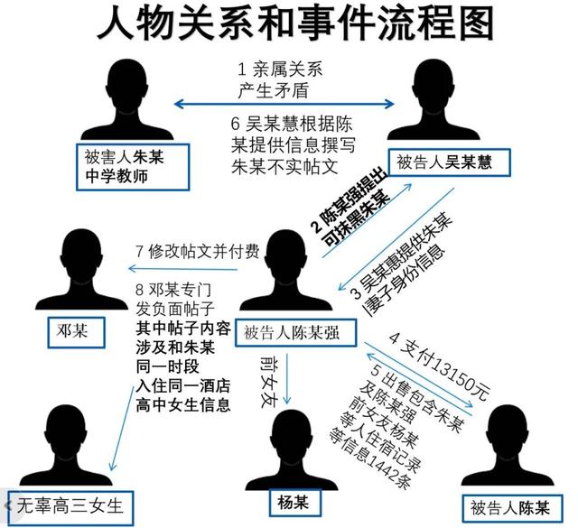 一起“开盒”案被曝光：中学教师酒店入住记录被亲属托人精准买到，有人收钱发诋毁帖子，高三女生被无辜牵连