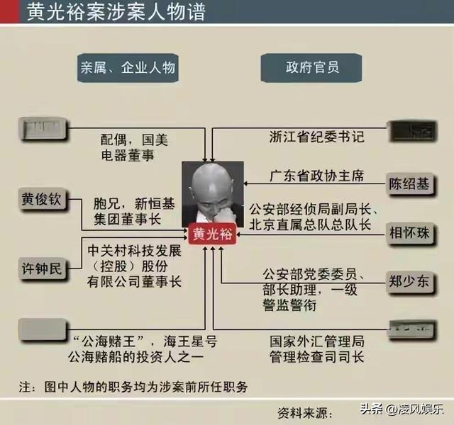 国家出手抓的3位首富，罪行太恶劣，坑惨老百姓，个个不值得原谅