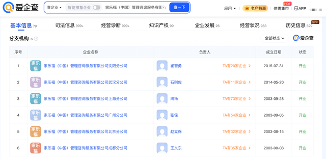 知名超市家乐福在中国即将正式谢幕