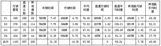 2025年4月周边长城探访之旅（19）全程总结