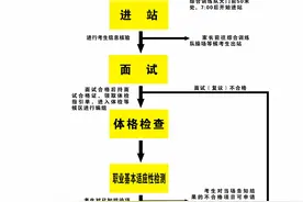 山西省军队院校招收普通高中毕业生军检工作须知图片