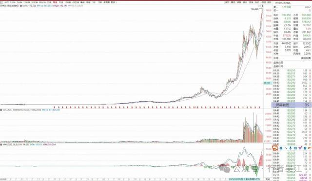 TOP20芯片公司榜单发布 中国大陆企业缺席TOP20背后的追赶与突围