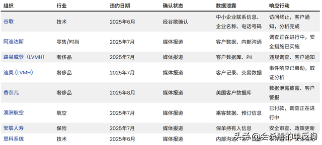 如何在Salesforce攻击中攻破谷歌、阿迪达斯、路易威登等巨头