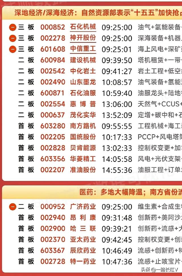 科技强国，20家芯片受益的企业哪家强？