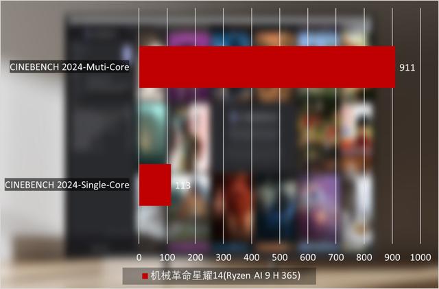 机械革命星耀14评测：成本用在刀刃上，定义轻薄本性价比