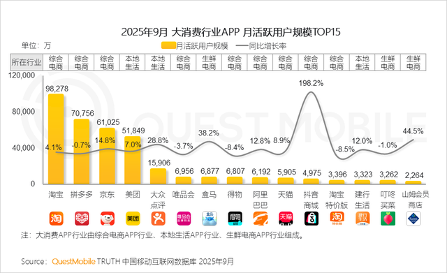 QuestMobile2025互联网秋季大报告：12.69亿人月均使用178.2小时