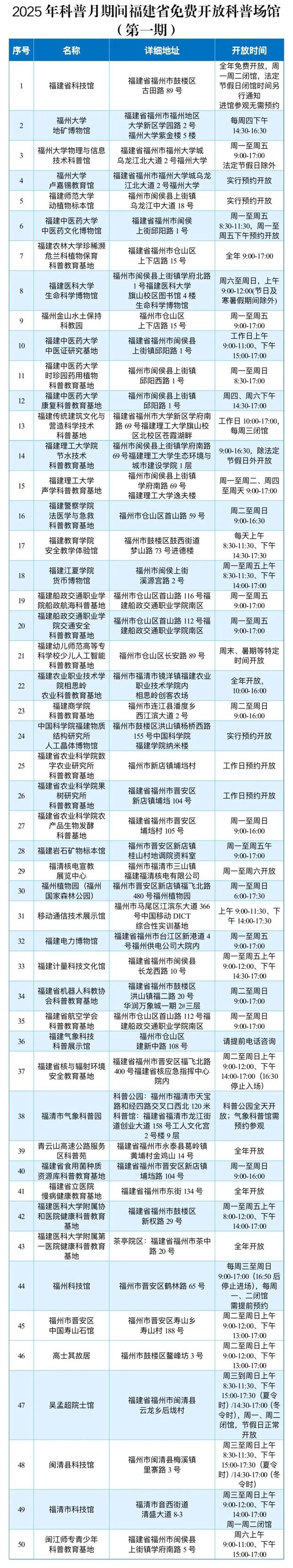 科普月，这些科普场馆免费Go！