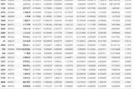 牛市启动以来创新低的股票图片