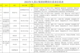 本地招聘 | 漳州一大型国企招18人！图片