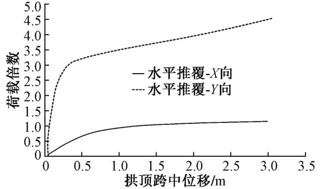 建筑结构丨北京建院作品：首都国际会展中心巨型钢拱结构设计