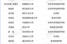 2025院士预测：62所“双非”高校，有望翻盘！图片