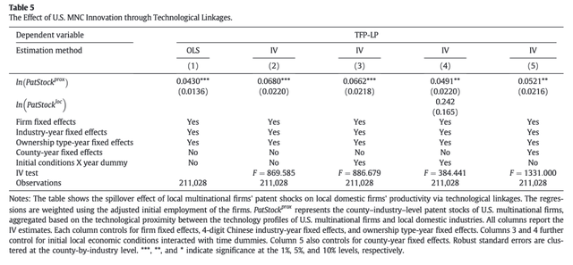 【香樟推文3699】邻居决定生产力：美国跨国企业在中国的溢出效应