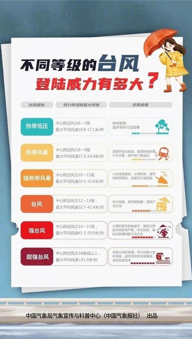 台风来袭 深圳外卖平台或关停