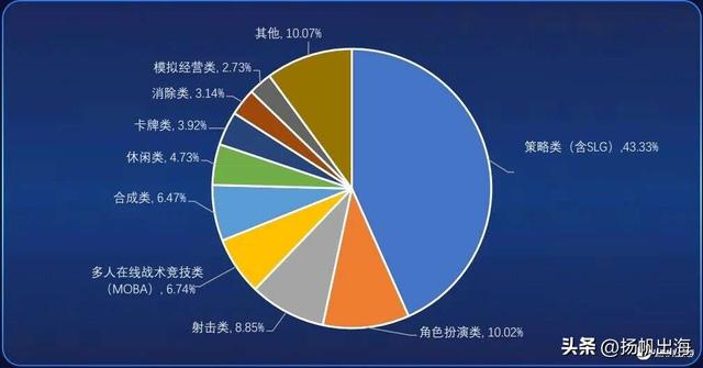 监狱脱逃、中式微恐、ASMR解压成游戏下载榜新星丨9月榜单解读