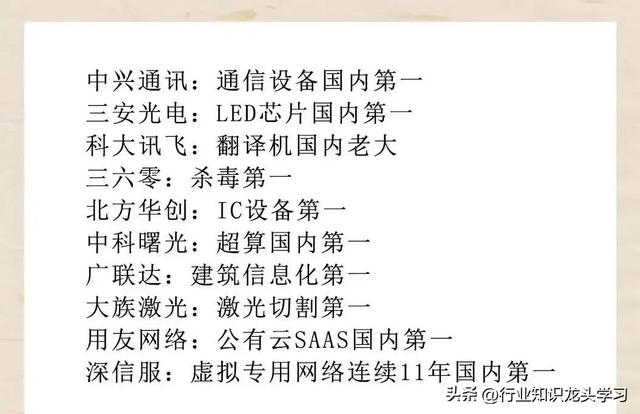 硬科技：机器人+国产替代+全球第一+半导体+光伏+算力+存储芯片等