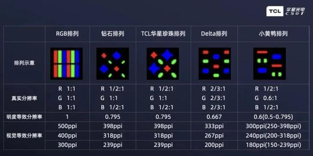 各家手机屏幕都开始卷这一技术——超级像素