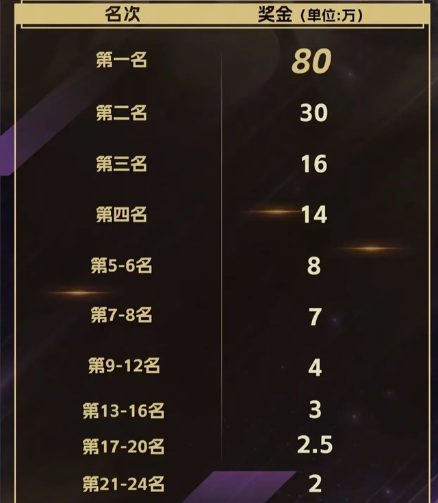 JJ斗地主所有历史记录，全网最全！