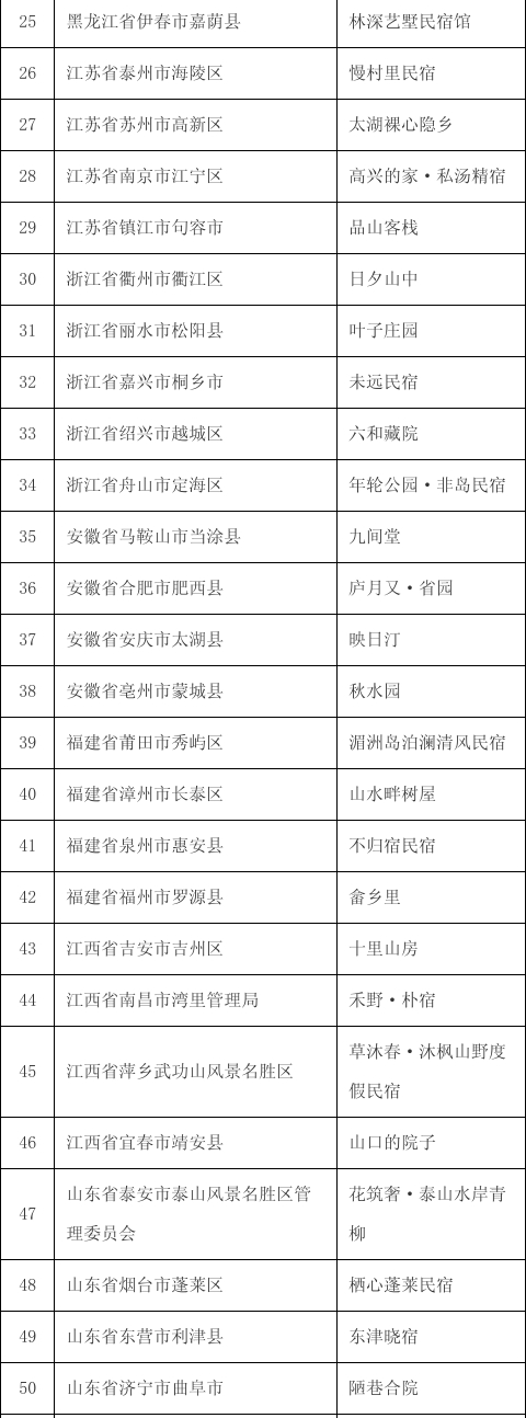 河北4家上榜！2025年国家级旅游民宿名单发布