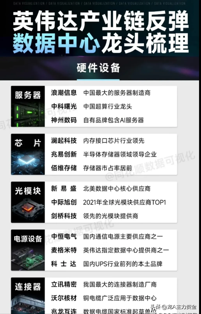 数据中心+算力+最火科技龙头+排名全球第一的优质公司+新制生产等