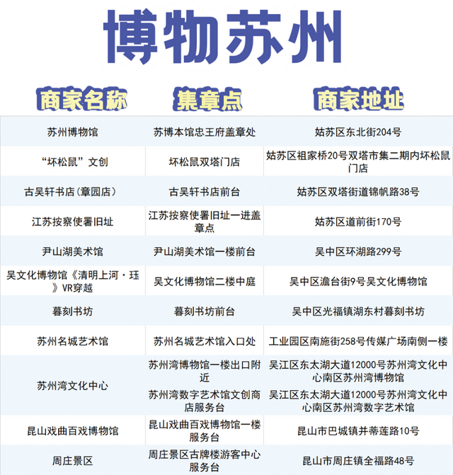 四大“顶流”坐镇，苏州文博会本月底启幕
