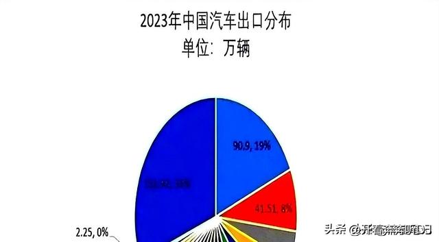 工信部为啥突然鼓励燃油车。释放3大信号，许多车主傻傻不知道！