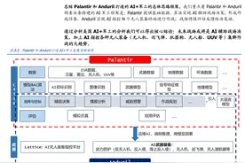 传统战争的终结者—AI+无人装备集群作战科思科技（688788.SH）图片