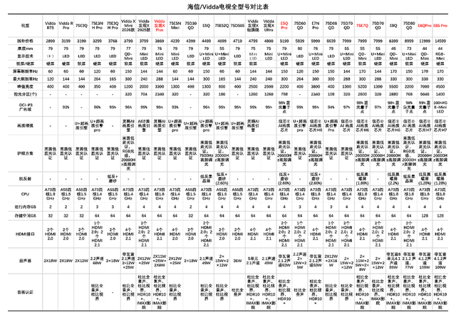 2026电视选购终极指南：海信、TCL、创维全面对比，应该怎么选？
