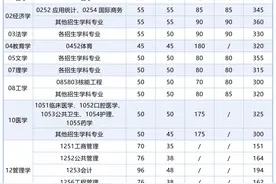 陕西多所高校分数线公布图片