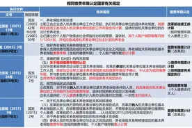 再谈“关于视同缴费年限的认定”规定的内在关系图片